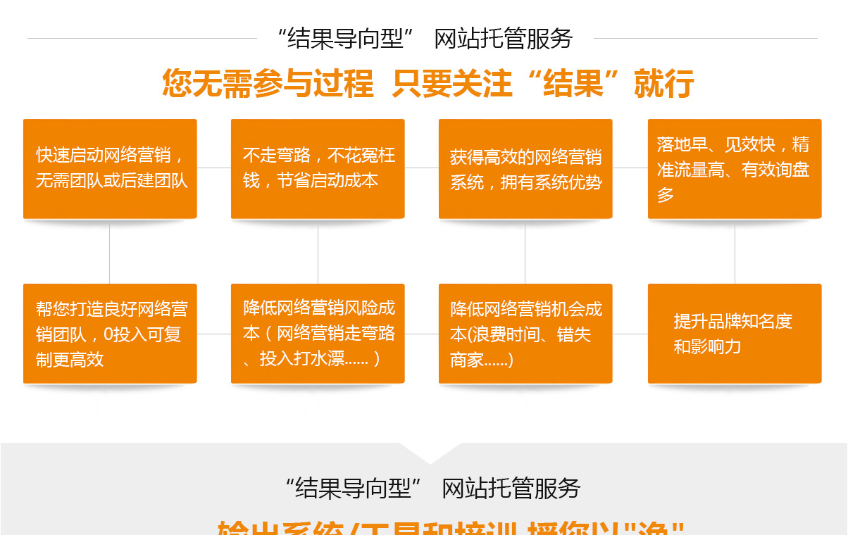 網(wǎng)站托管服務_02.jpg